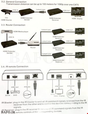  دستگاه اکستندر افزایش طول اچ دی ام ای بافوقیمت خرید اکستندر hdmi bafo