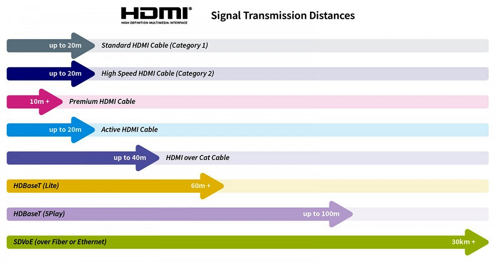 توضیحات در مورد کابل HDMI