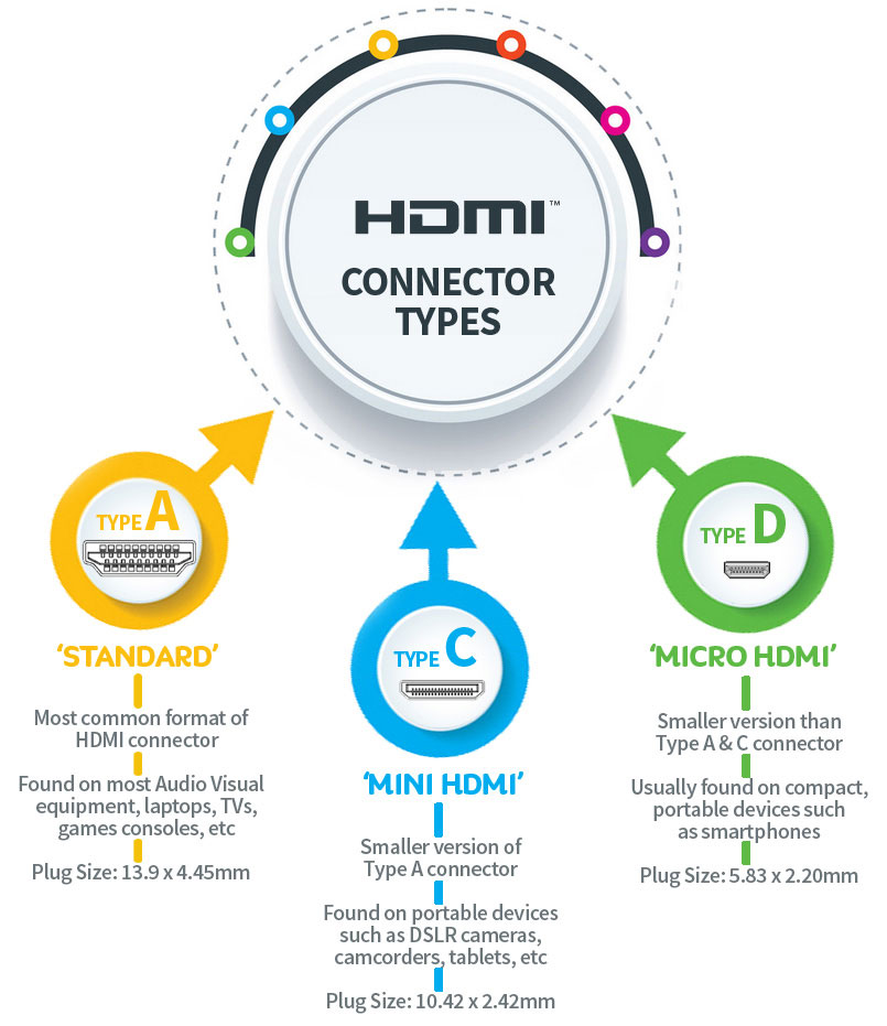 کابل HDMI چیست